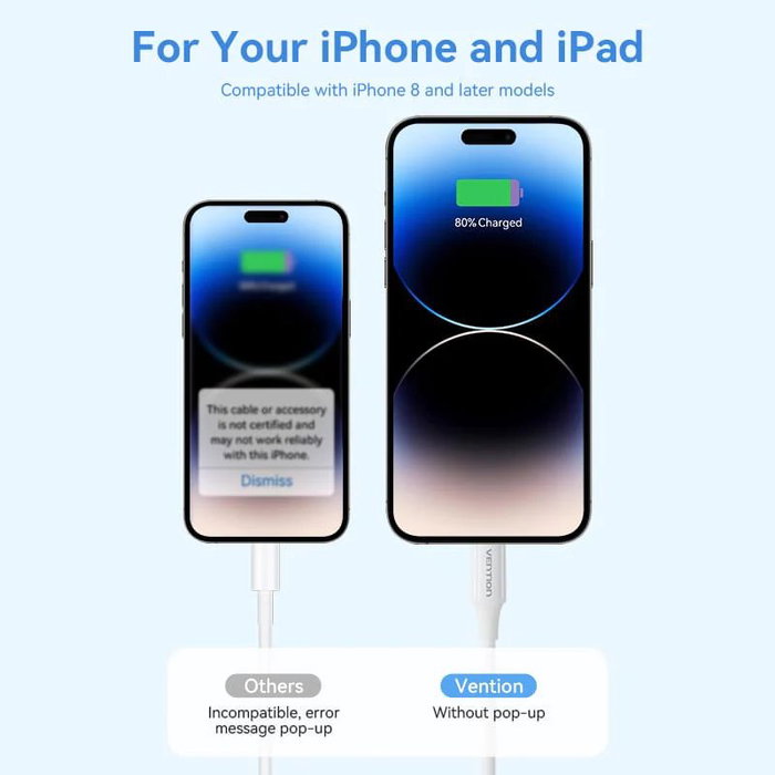 Vention Cable USB-C a Lightning LAJWF 1m Blanco Vention Cable USB-C a Lightning LAJWF 1m Blanco